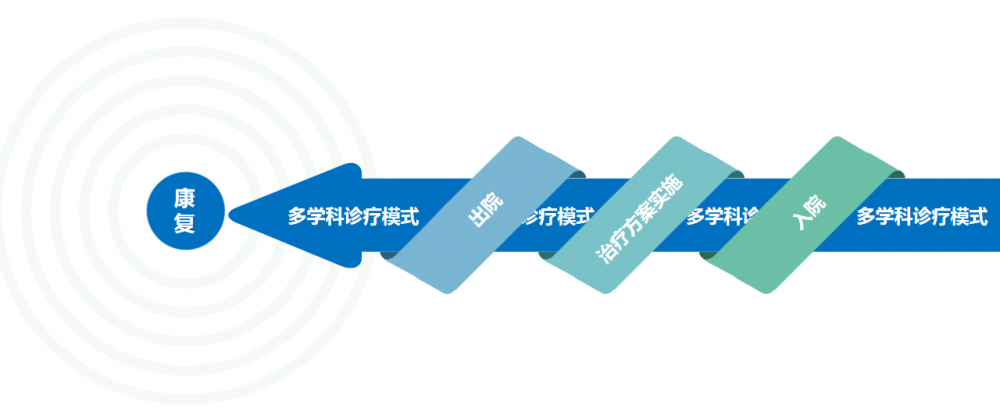 无锡国济康复医院|多学科协作诊疗“一站式”解决一体多病